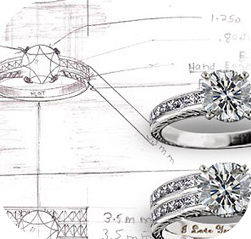 Custom Jewelry Measurments